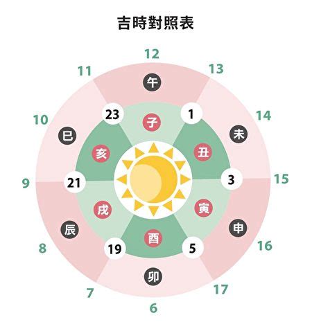 良辰吉時查詢|吉時查詢，黃道吉時查詢，每日吉時時辰吉凶查詢，黃歷吉時查詢